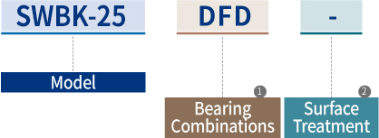 Model-Bearing Combinations-Surface Treatment