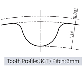 SATP-3GT Pitch
