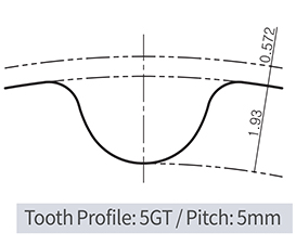 SATP-5GT Pitch