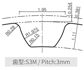 SATP-S3M Pitch