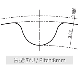 SATP-8YU Pitch